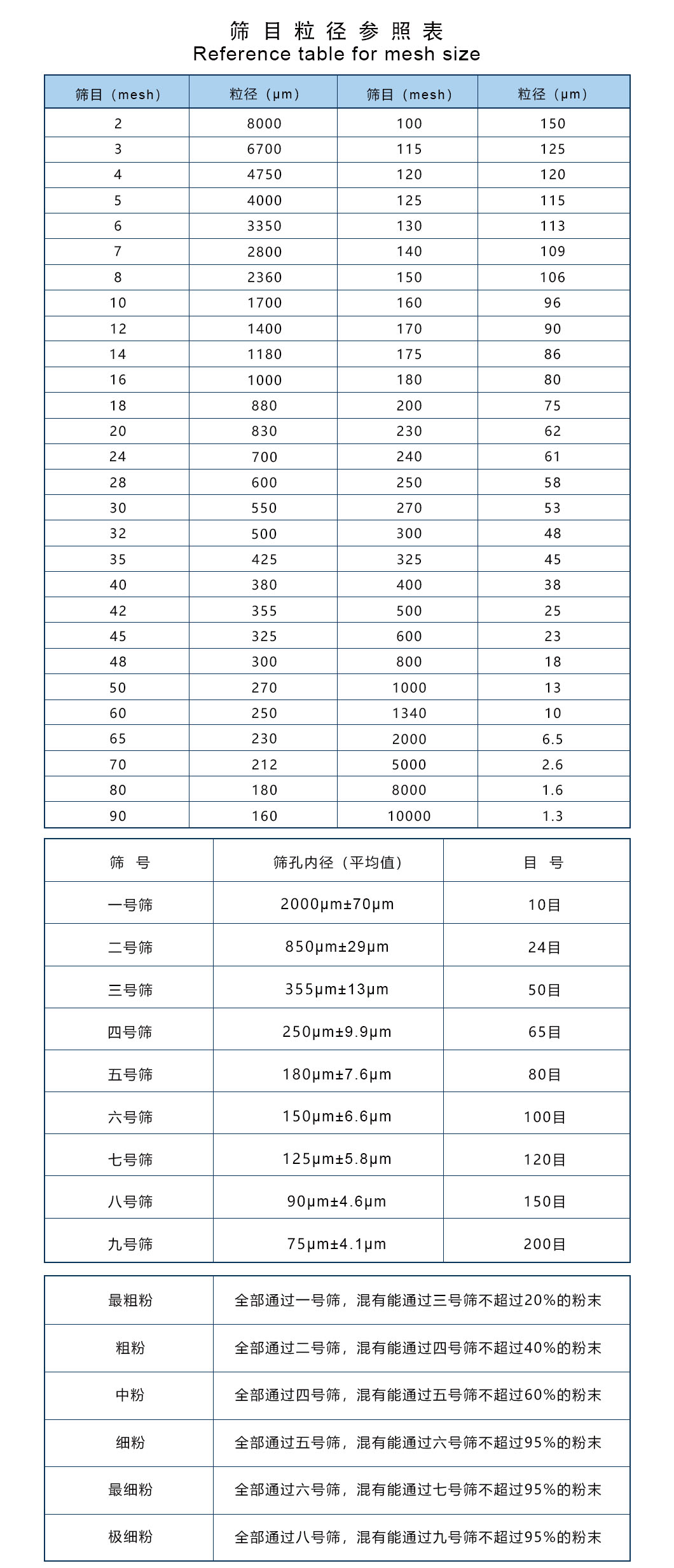 筛目粒径参照表.jpg