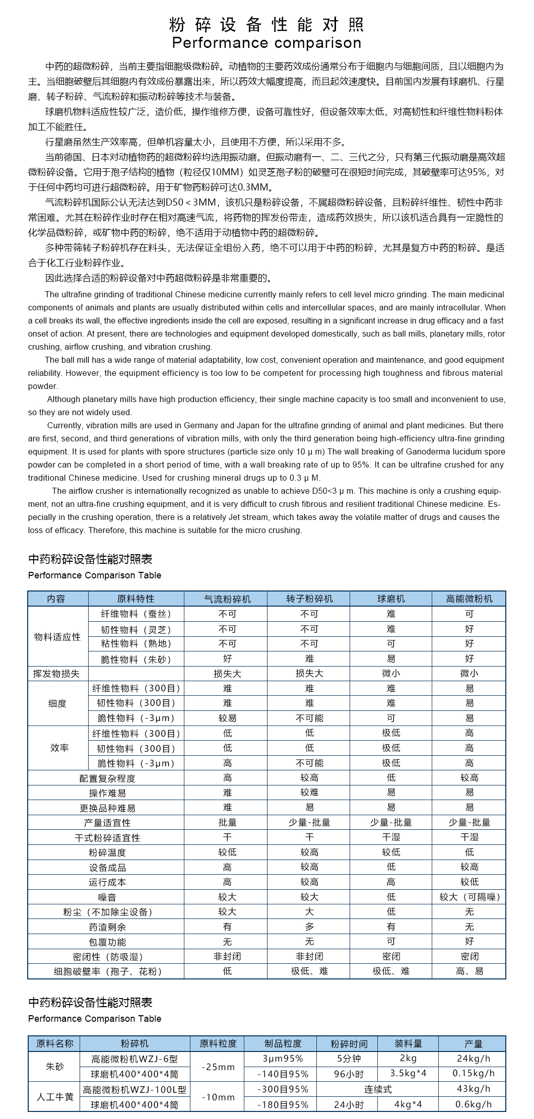 粉碎设备性能对照.jpg